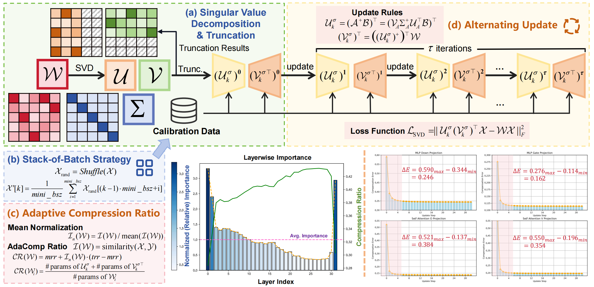 AdaSVD.png